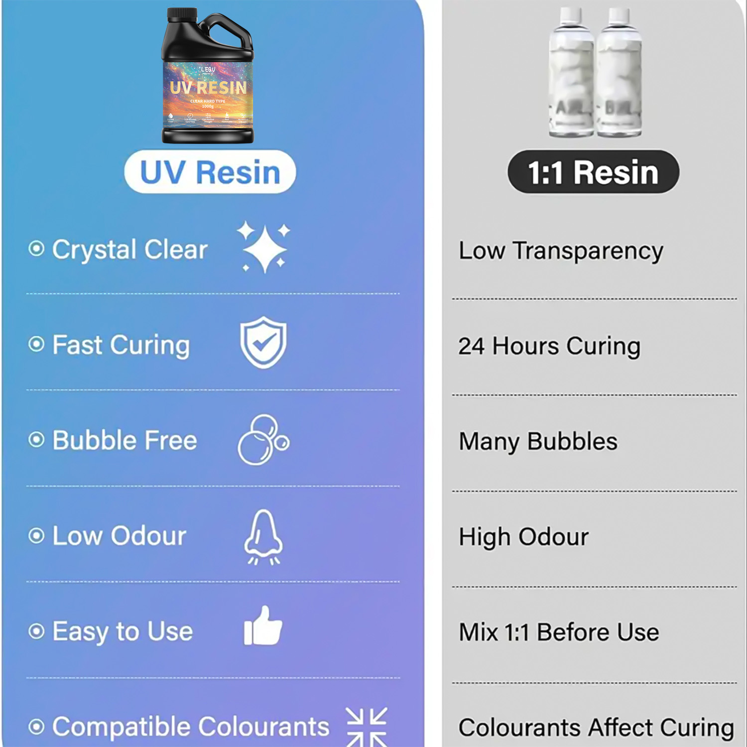 100/200/500/1000g UV Epoxy Res - Uv Resin Clear Hard review and price